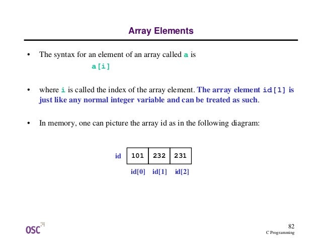 Introduction To The C Programming Language Pdf